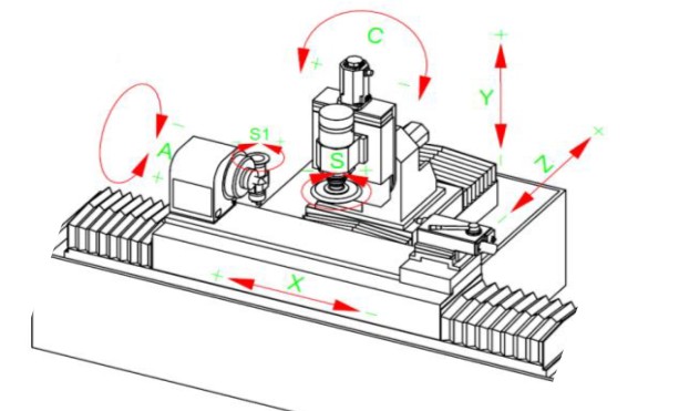 Зубошлифовальный станок с ЧПУ модели FGM 350